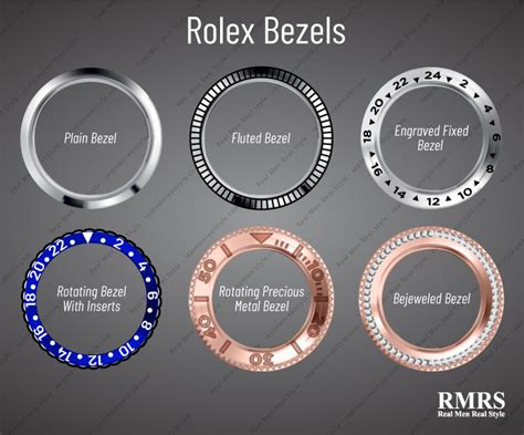 what is a fluted bezel rolex|Rolex bezel size chart.